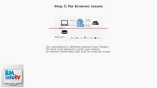 How To Fix Xfinity App Not Letting Me Pay Bill – Payment Method & Browser