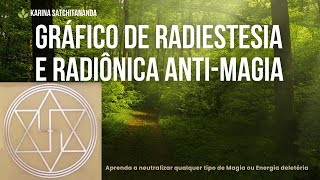 Gráfico de Radiestesia e Radiônica Anti-Magia - Aprenda a neutralizar magias e energias deletérias