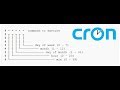 Scheduling Crontab on Linux