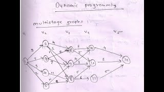 Dynamic Programming-Multistage Graph-Backward Approach
