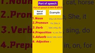 8 Part of speech with examples || Noun, Pronoun, Verb, Adverb, Adjective, Conjunction, Interjection