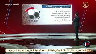 🔥🔥🔥"بعد فوز زيزو بهداف الدوري" .. ترتيب هدافي الدوري المصري موسم 2021-2022
