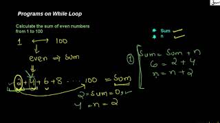 Programs on While Loop, Computer Science Lecture | Sabaq.pk