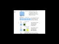 Network Layers - OSI, TCP/IP Models -Part3