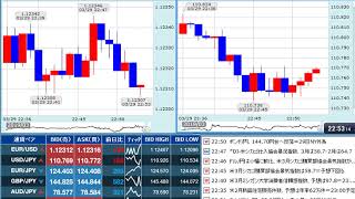 【FX経済指標】2019年3月29日★22時45分：米)シカゴ購買部協会景気指数