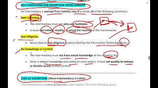 Intermediary | Cyber Law