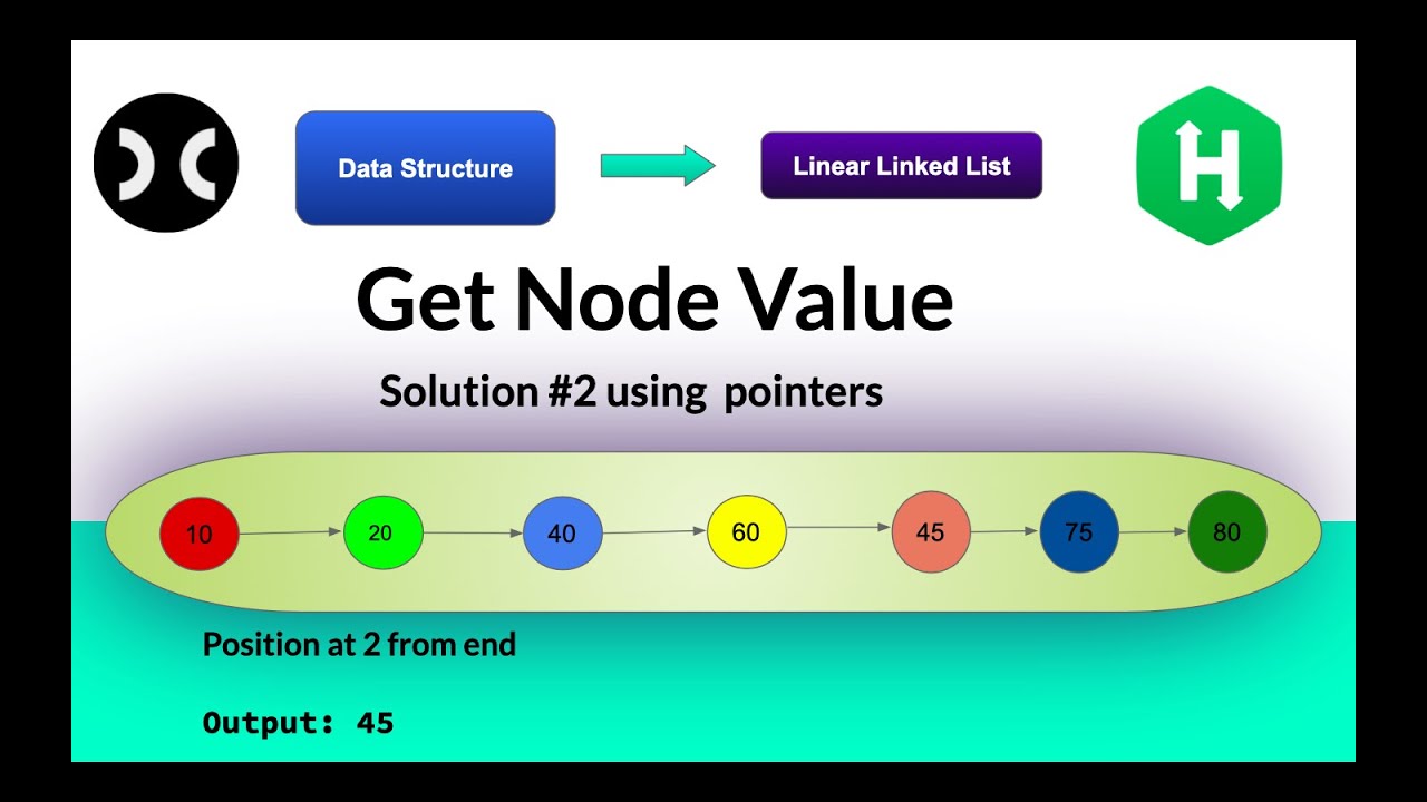 Node got. Get_node.