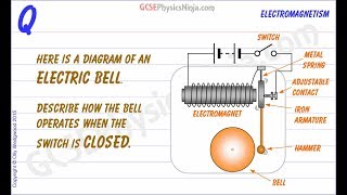 How Does an Electric Bell Work? Uses of Electromagnets