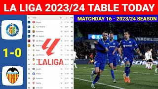 Spain La Liga Table Today Matchday 16 Getafe vs Valencia 1-0 ¦Laliga Table & Standings 2023/2024