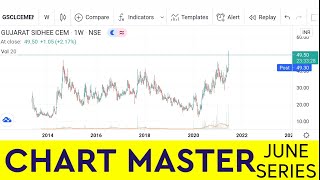 Gujrat Sidhee Cement Analysis  For 18/06/2021 | TRADING | LEARN CHARTS BY CHART MASTER |