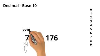 Understanding Binary