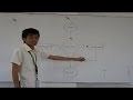 Java Programming - Introduction to Control Structures