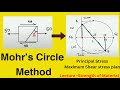 Mohr'S Circle method || Strength of Material || Principal Stress || Maximum Shear Stress || GATE IES