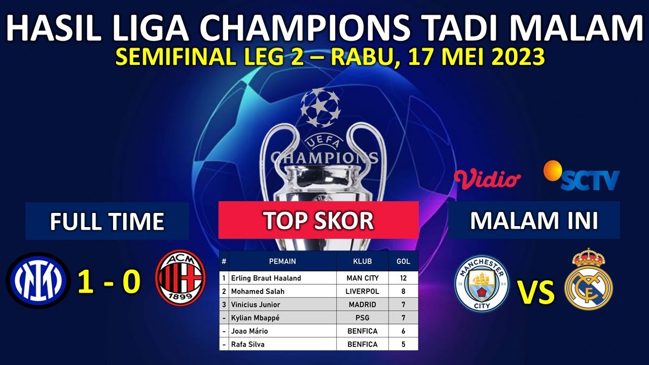 Hasil Liga Champions Tadi Malam – Inter Milan Vs Ac Milan - Semifinal ...