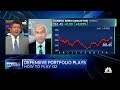 PRO: Watch CNBC’s full interview with The Satori Fund’s Dan Niles