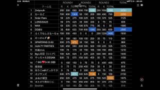 【荒野行動】1/26 2ndyouth主催3戦ポイント制　クイン 実況