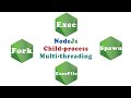 Multi Threading And Child Process In Node.js