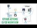 Build CI/CD Pipeline for Java Maven Using GitHub Actions #devops #technology #tech