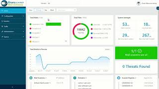 Gatescanner Mail Gateway Walkthrough Part 1 The Dashboard