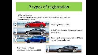 Types of registration of medical device (IVD) in China