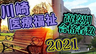 川崎医療福祉大学（川崎医福大）高校別合格者数ランキング2021【ゆっくり読み上げ】（※前期終了時点）