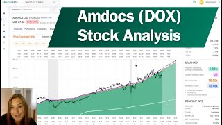 Amdocs (DOX) Stock Analysis - 2.2% yield, predictable revenue