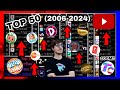 Current - TOP 50 Most Subscribed YouTube Channels (2006-2024)