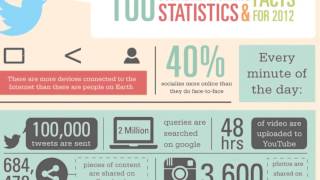 What is Social Media? Social Media Statistics Marketing Video
