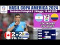 Hasil Copa America 2024 Hari Ini ~ Kanada vs Uruguay Perebutan Juara 3 Copa Amerika 2024