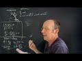 three ways to get the motion of a pendulum newtonian lagrangian hamiltonian.