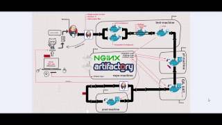 A complete Jenkins pipeline with Docker agents (slaves) tutorial [1/14]