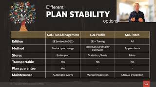 Using SQL Plan Management for upgrades and migrations
