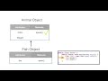 Java: Object Oriented Programming Concepts - Inheritance