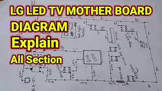 Lg Led Tv Mother Board Diagram Explain In Hindi | Lg Led Tv Mother Board Diagram