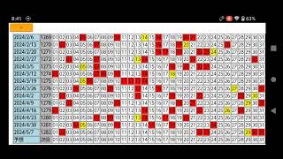 ミニロト第1283回の一口予想!過去100回の出目表＆予想ソフト無料ツール(相性チェック版+翌回データ対象)