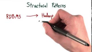 11 Structural Patterns