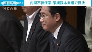 【速報】立憲が提出した岸田内閣への不信任案　与党などの反対多数で否決(2023年6月16日)