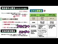 【臨床心理学⑦】来談者中心療法・支持的精神療法と三大心理療法のまとめ【理学療法士・作業療法士】