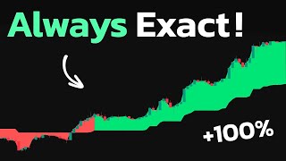 FOREX This POWERFUL Strategy Almost Never Fails! It Wins Again and Again!