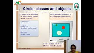 Objects in Python | Problem Solving using Python | SNS Institutions