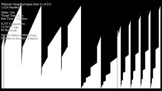 Wikisort on Pattern-based Inputs - Bar Graph