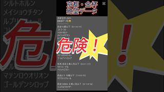 【京都金杯】2025　これは危険！【絶望データ】 001 #競馬予想 #shorts #京都・金杯