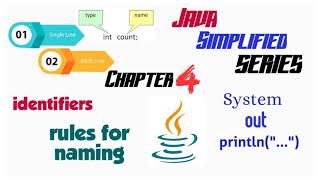 Java Tutorial - Identifiers, rules for identifier, Comments, Print statement in Java