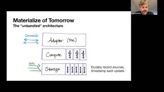 Technical Overview of the Unbundled Architecture of Materialize
