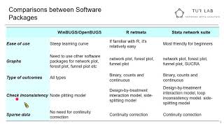 介紹執行網絡統合分析的軟體(NMA software packages)