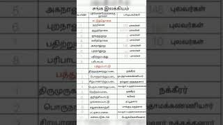 சங்க இலக்கியம் நூல்கள் \u0026 ஆசிரியர்கள்