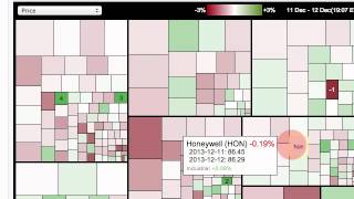 DITC Delta and SW Airlines Lead Industrials Sector