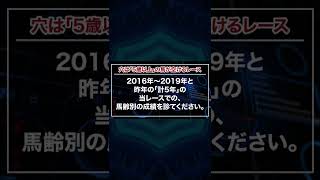 【競馬予想】愛知杯2022の穴馬をお伝えします！前日に穴馬を説明欄・コメント欄にてお伝え！#Shorts