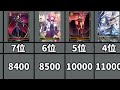 【コードギアスコラボ】エボルヴ最新の天星神話相場ランキング2 24【シャドバ シャドウバース シャドウバースエボルヴ】