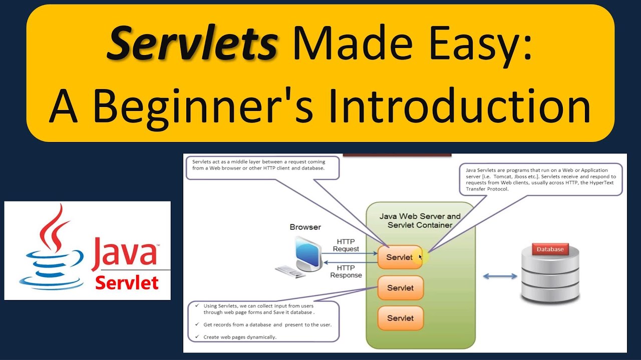 Java web servlet. Сервлет контейнер. Java Server Pages. Сервлеты java пример. Основы Servlets, jsp.